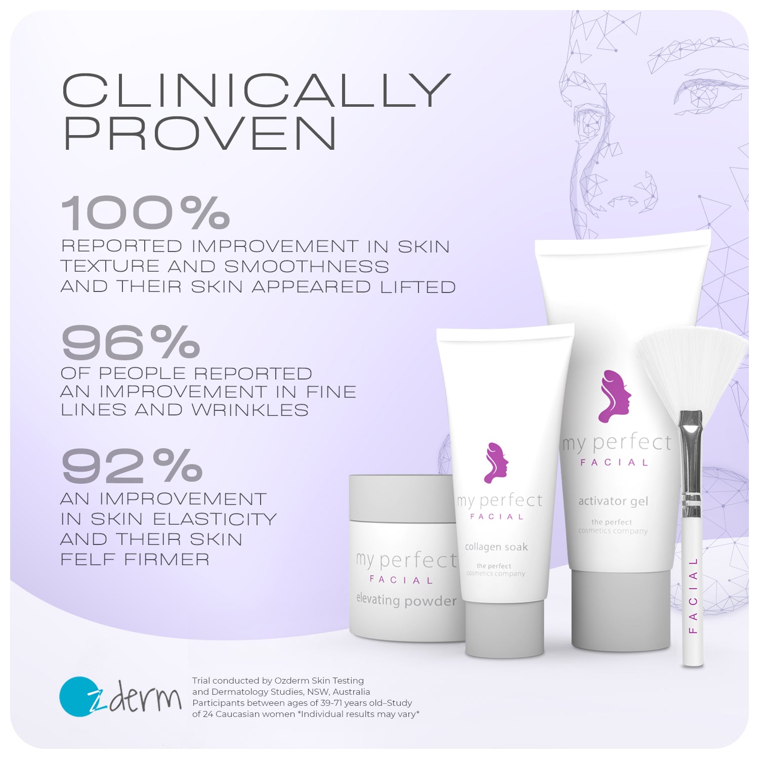 My Perfect Facial 10 Treatments